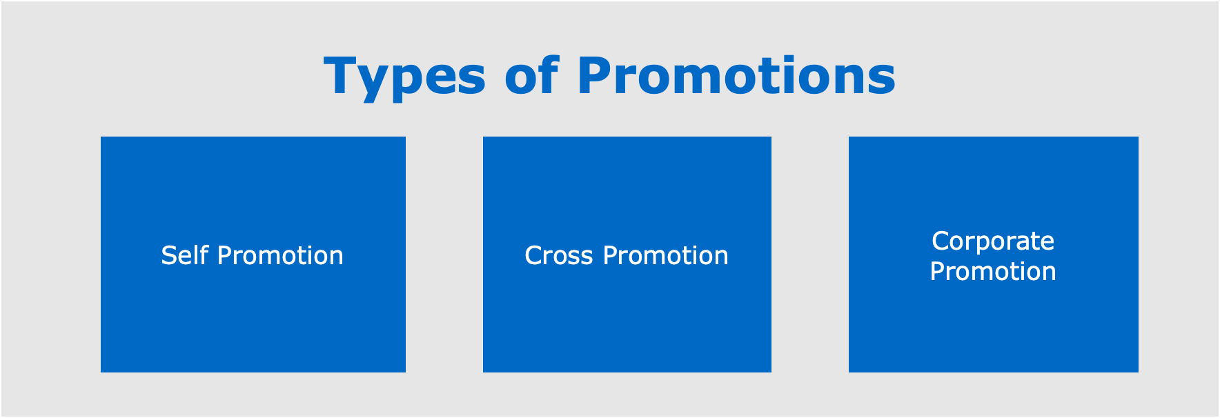 Types of Promotions