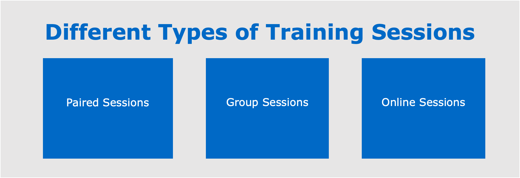 Different Types of Training Sessions